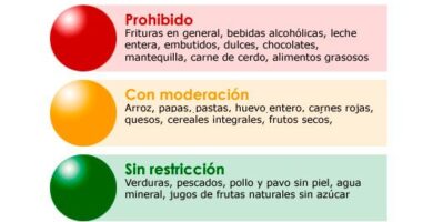 dieta-del-semaforo